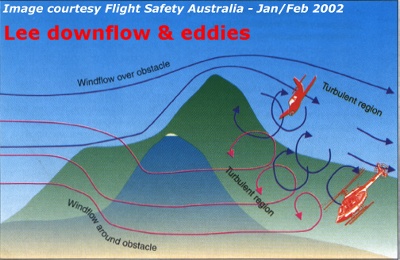The effects of rotor turbulence on aircraft - courtesy of Flight Safety Australia