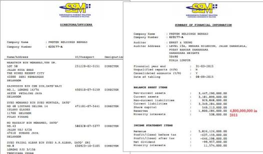 Senarai para pemilik Proton Holdings Berhad